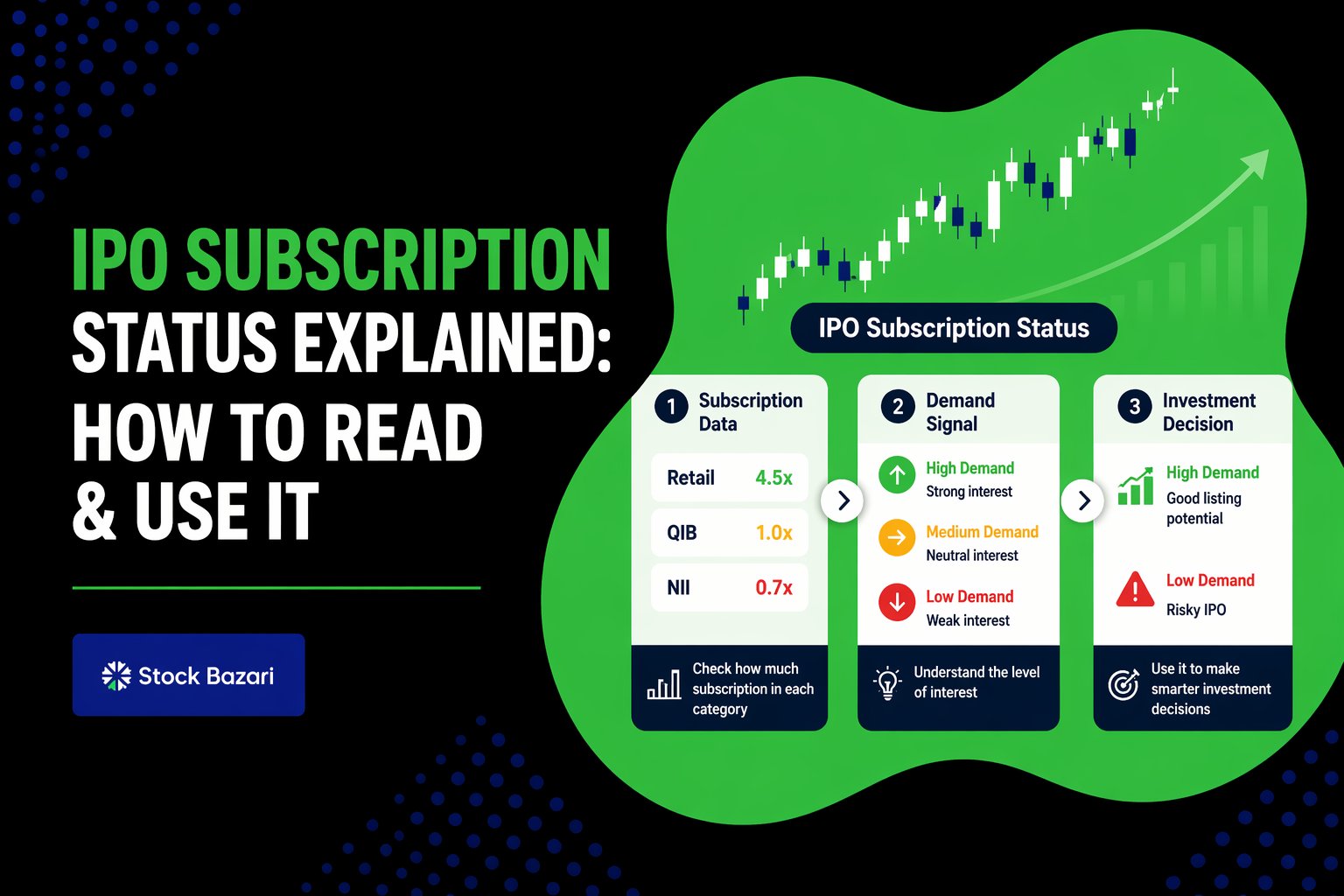 IPO Subscription Status Explained: How to Read & Use It