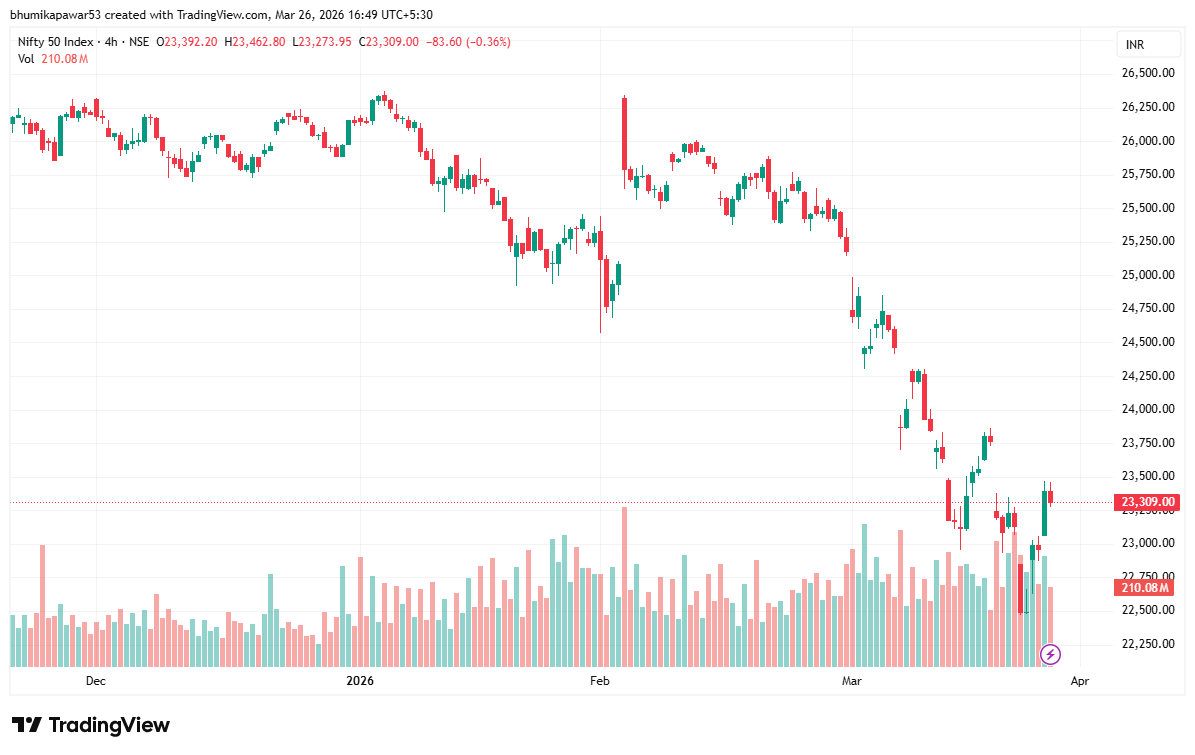Nifty 27 March 4H Stock Bazaari