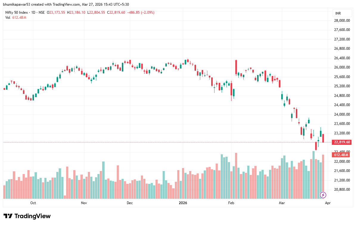 Nifty 30 March 1D Stock Bazaari