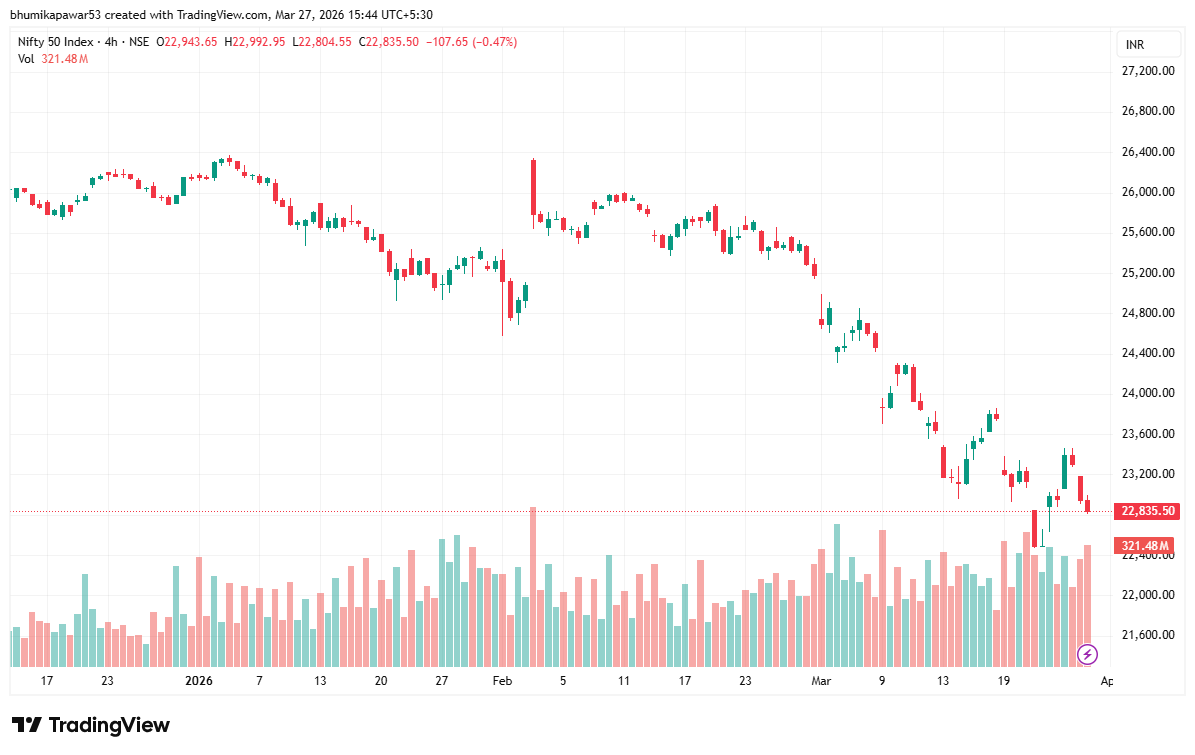 Nifty 30 March 4H Stock Bazaari