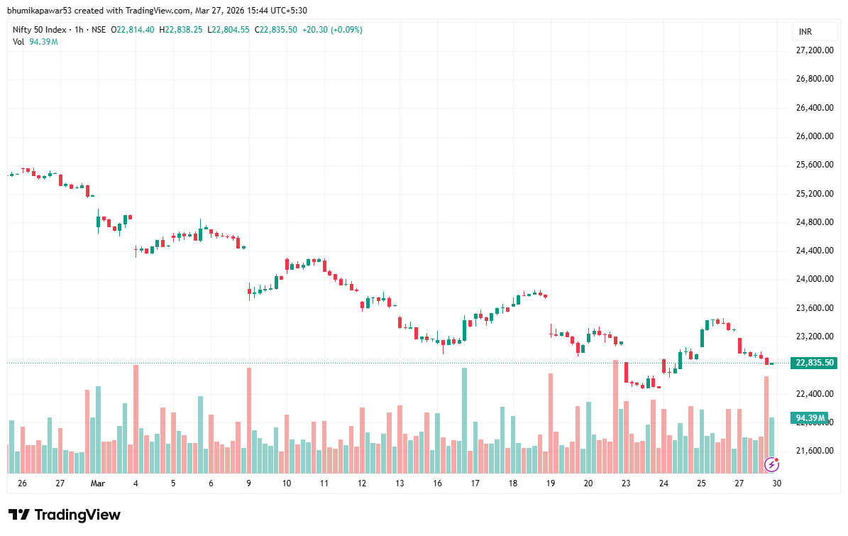 Nifty 30 March 1H Stock Bazaari