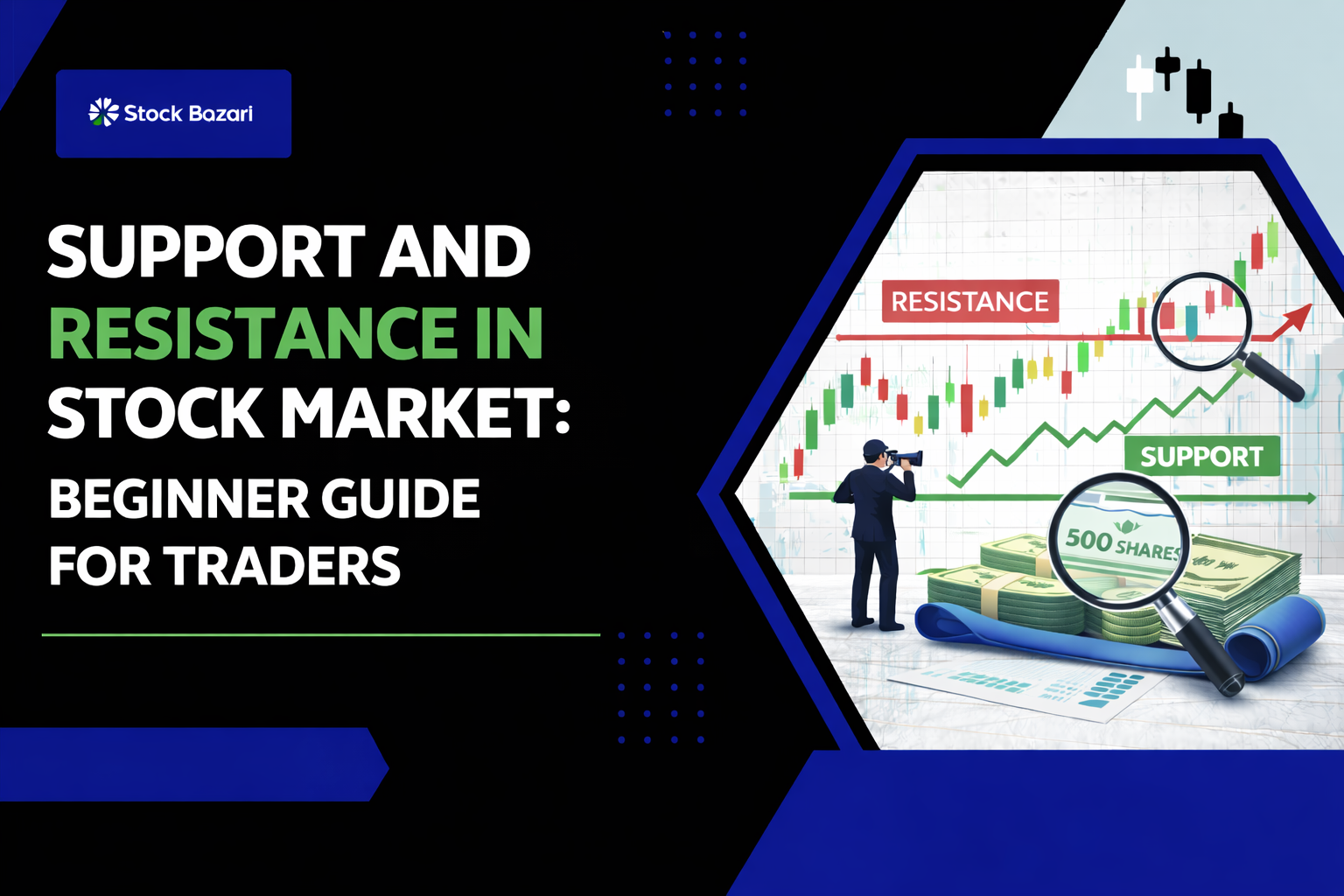 Support and Resistance in Stock Market: Beginner Guide for Indian Traders