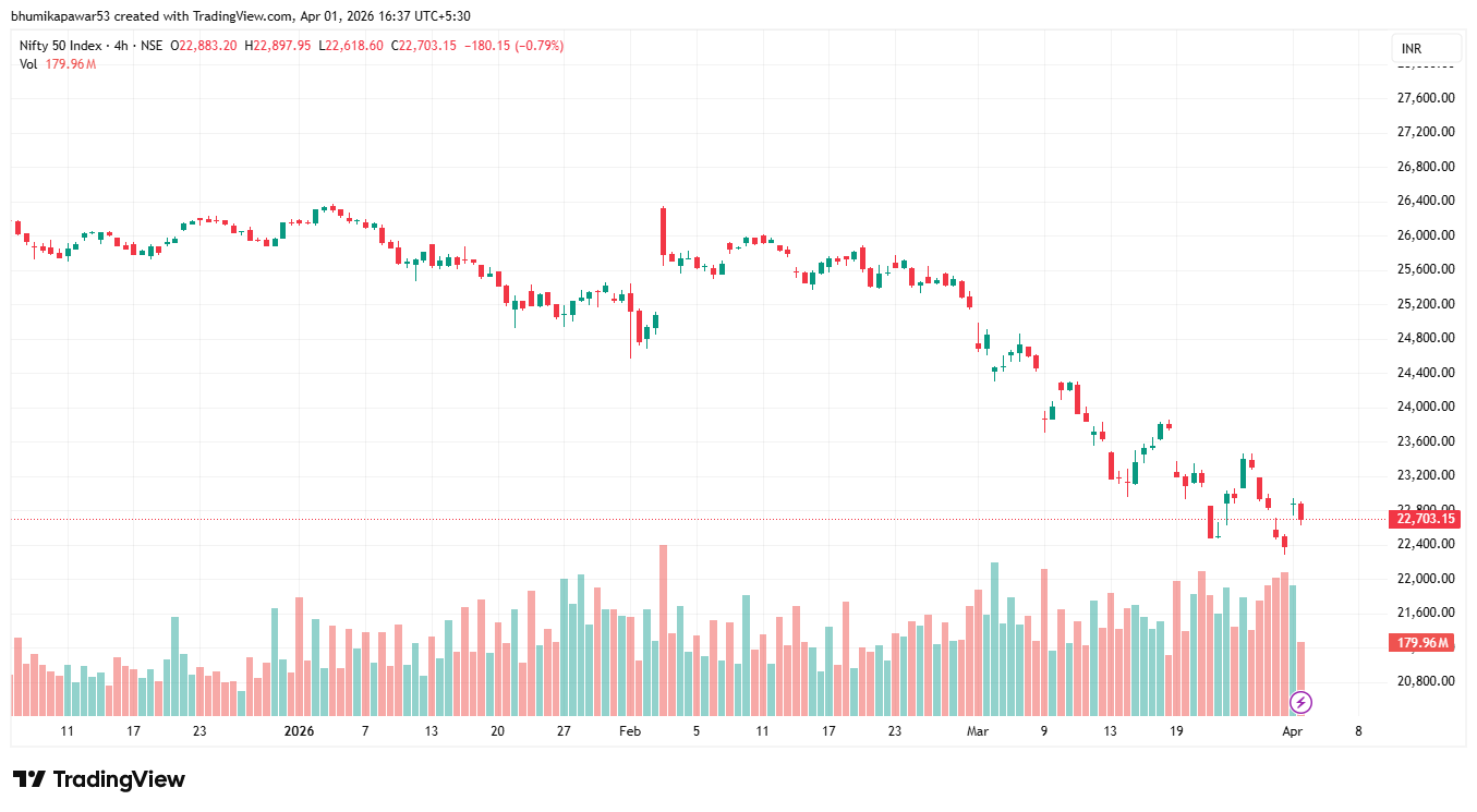 Nifty50 2 April Outlook 4H| Stock Bazaari