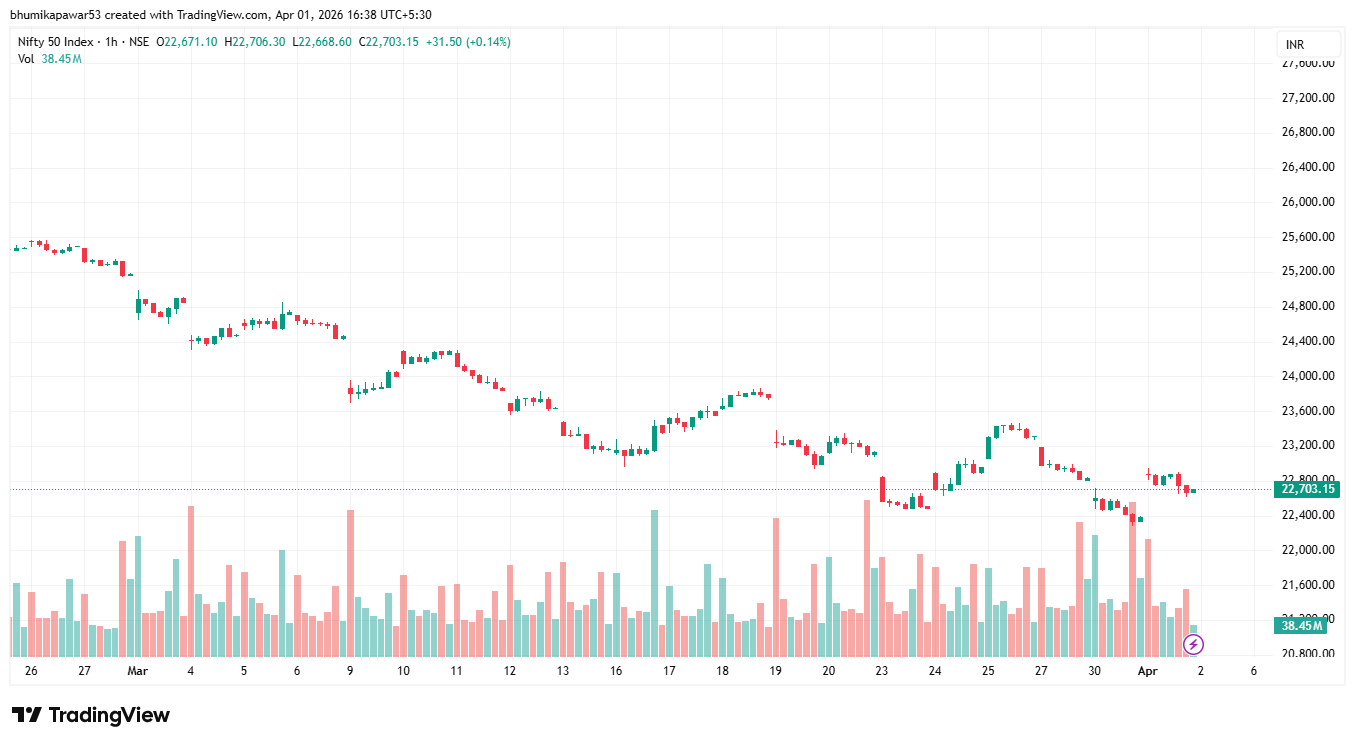 Nifty50 2 April Outlook 1H| Stock Bazaari