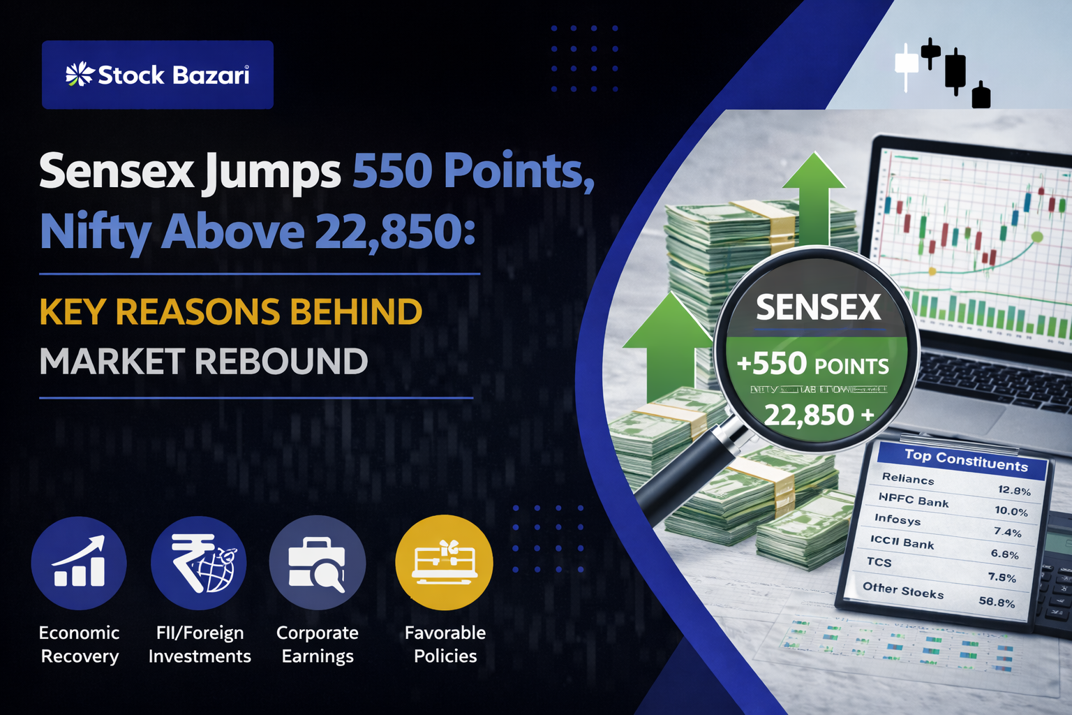 Sensex Jumps 550 Points, Nifty Above 22,850: Key Reasons Behind Market Rebound