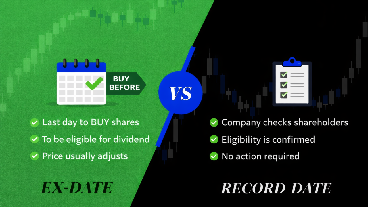 Ex-Date vs Record Date: Key Difference Every Investor Should Know